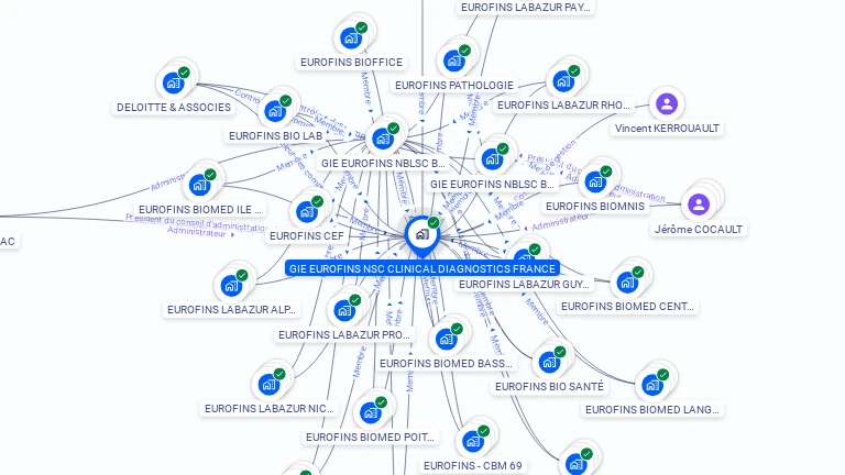 Cartographie gratuite de GIE EUROFINS NSC CLINICAL DIAGNOSTICS FRANCE