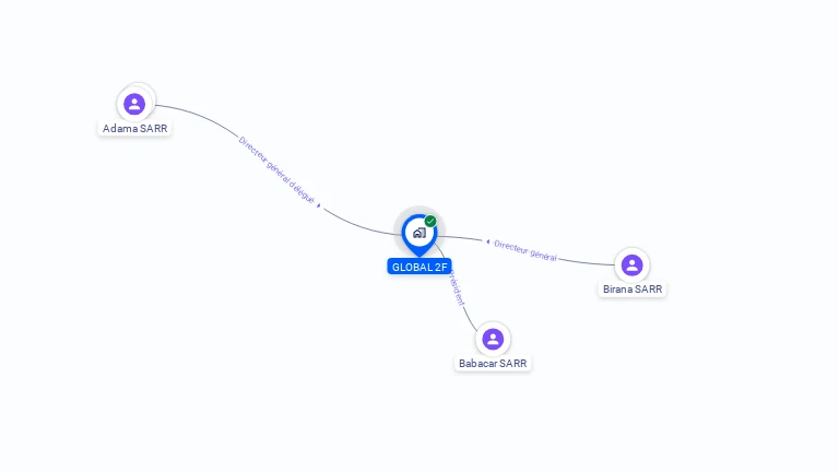 Cartographie gratuite de GLOBAL 2F