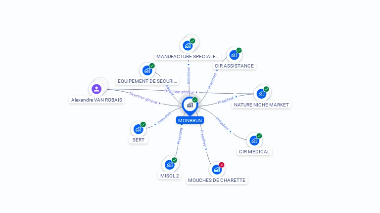 Cartographie gratuite de MONBRUN