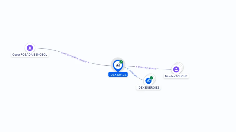 Cartographie gratuite d'IDEX SPACE