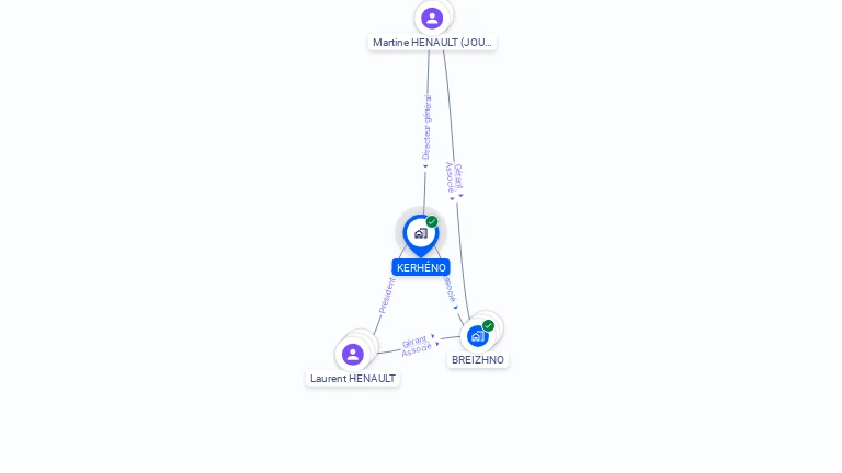 Cartographie gratuite de KERHENO