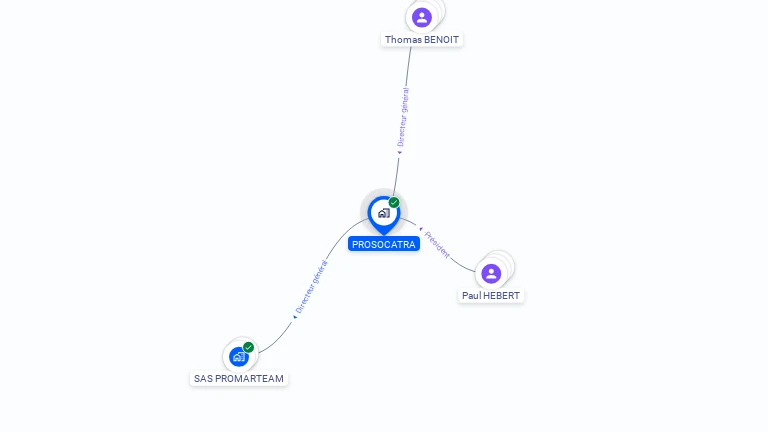 Cartographie gratuite de PROSOCATRA