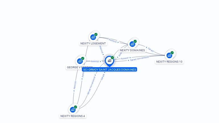 Cartographie gratuite de SCI ORMOY SAINT JACQUES DOMAINES