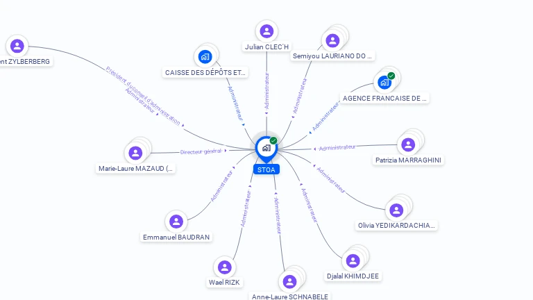 Cartographie gratuite de STOA