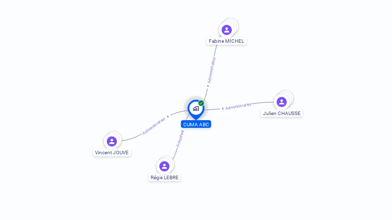 Cartographie gratuite de CUMA ABC