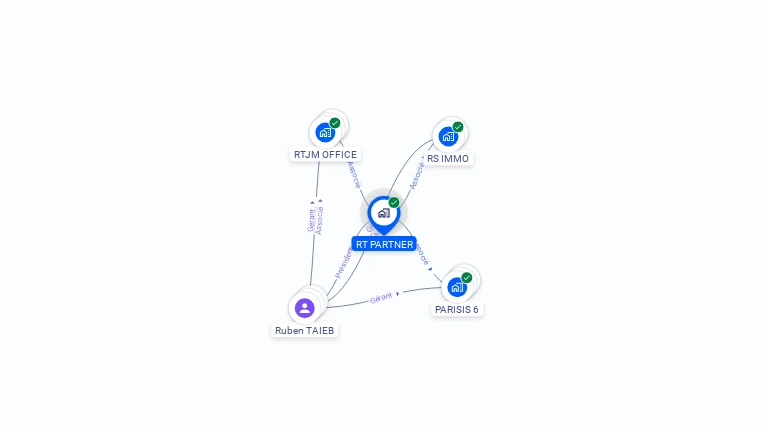 Cartographie gratuite de RT PARTNER