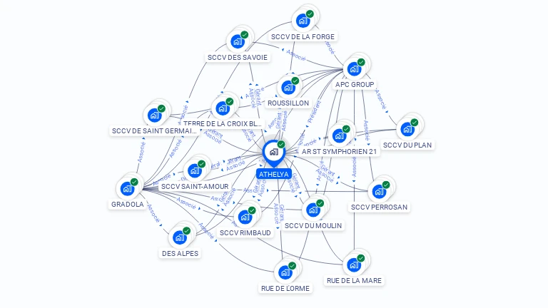 Cartographie gratuite d'ATHELYA