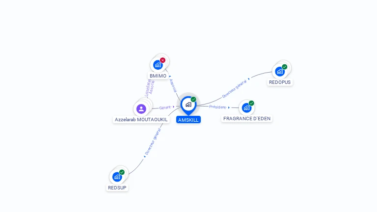 Cartographie gratuite d'AMSKILL