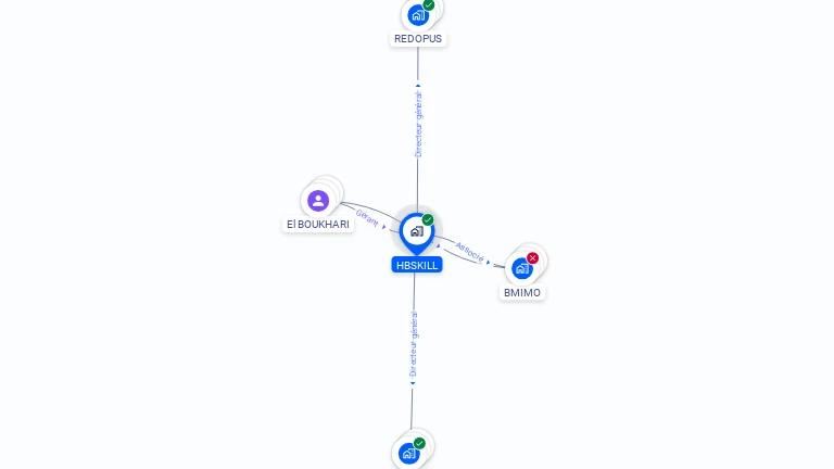 Cartographie gratuite de HBSKILL