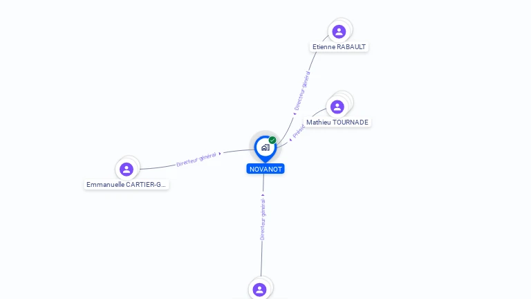 Cartographie gratuite de NOVANOT