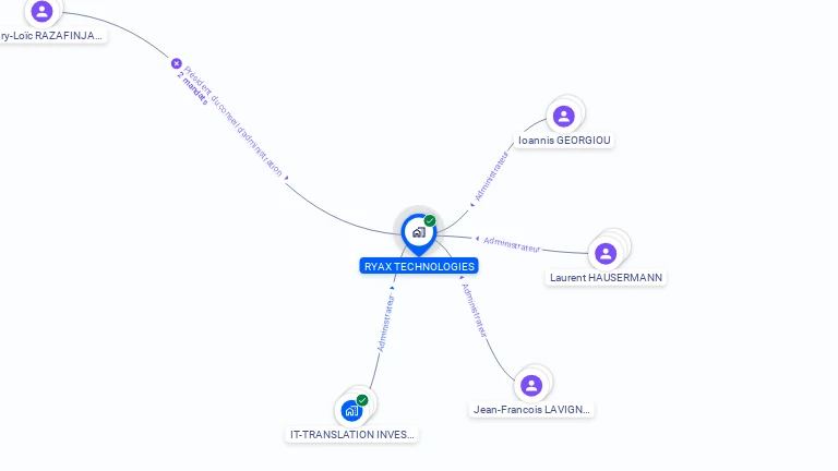 Cartographie gratuite de RYAX TECHNOLOGIES