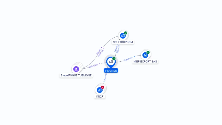 Cartographie gratuite de FIVENSO