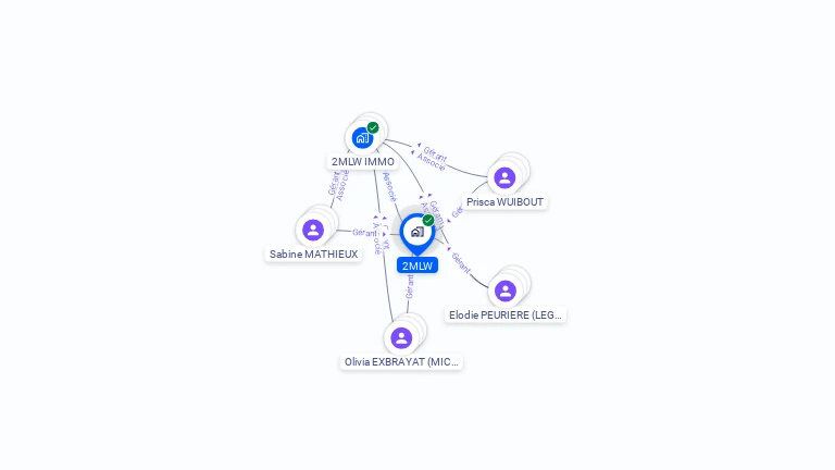 Cartographie gratuite de 2MLW