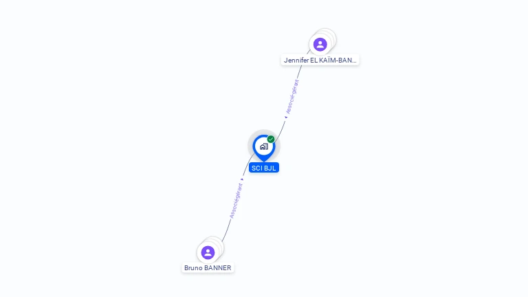 Cartographie gratuite de SCI BJL