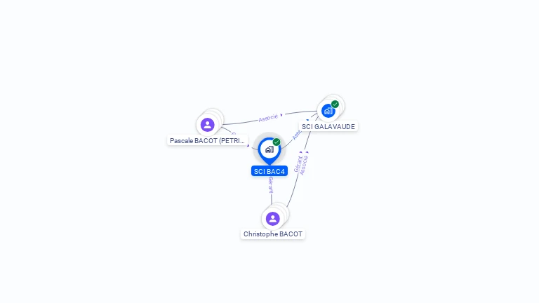 Cartographie gratuite de SCI BAC4