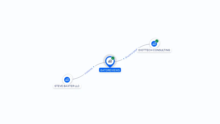 Cartographie gratuite de GATOREVIEWS