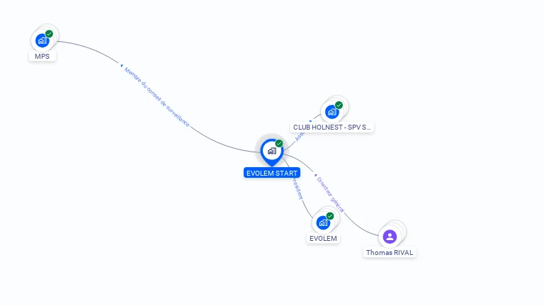 Cartographie gratuite d'EVOLEM START