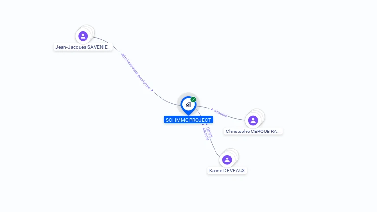 Cartographie gratuite de SCI IMMO PROJECT