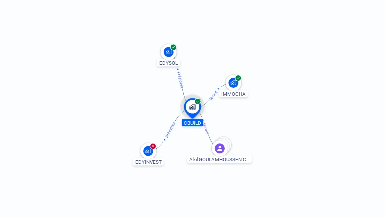 Cartographie gratuite de CBUILD