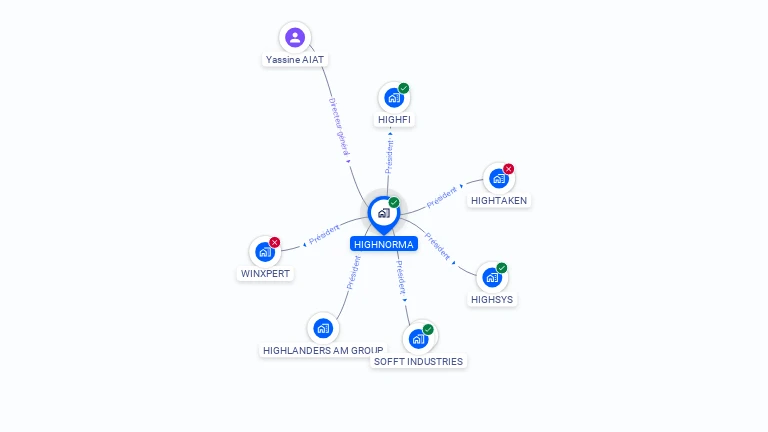 Cartographie gratuite de HIGHNORMA