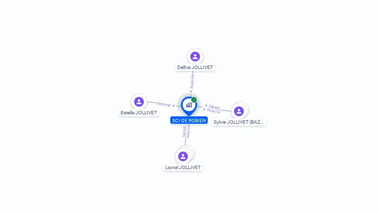Cartographie gratuite de SCI DE ROBIEN