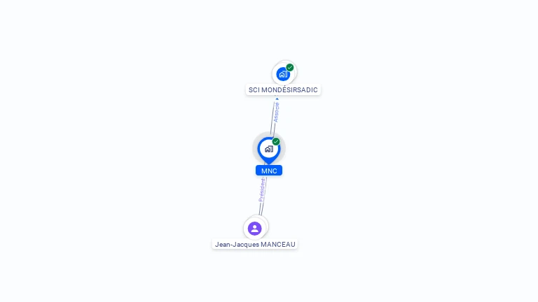 Cartographie gratuite de MNC