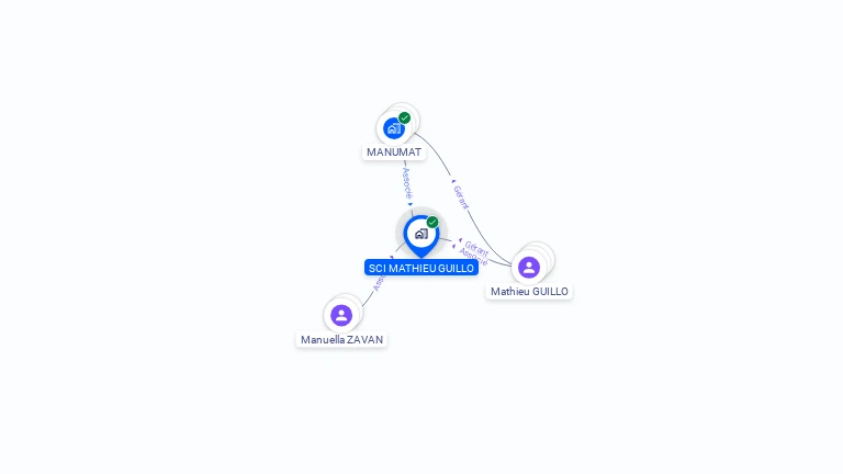 Cartographie gratuite de SCI MATHIEU GUILLO