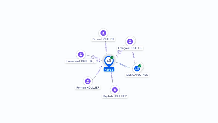 Cartographie gratuite de RBFES