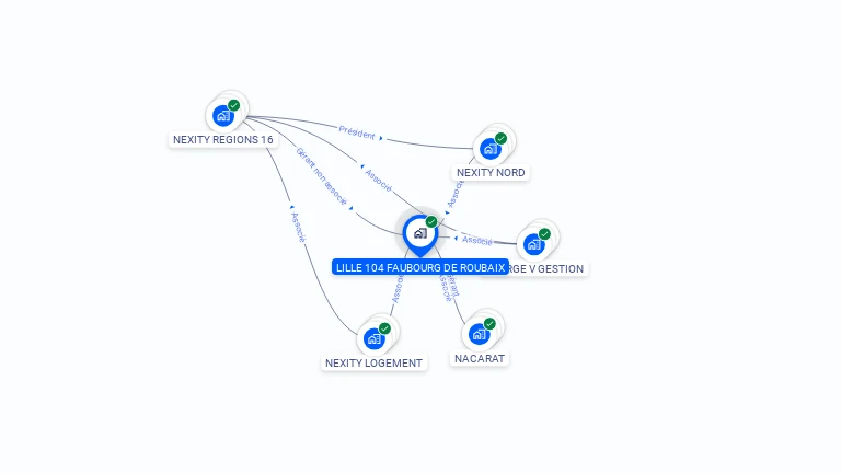 Cartographie gratuite de LILLE 104 FAUBOURG DE ROUBAIX