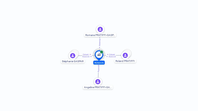 Cartographie gratuite de ROMAN