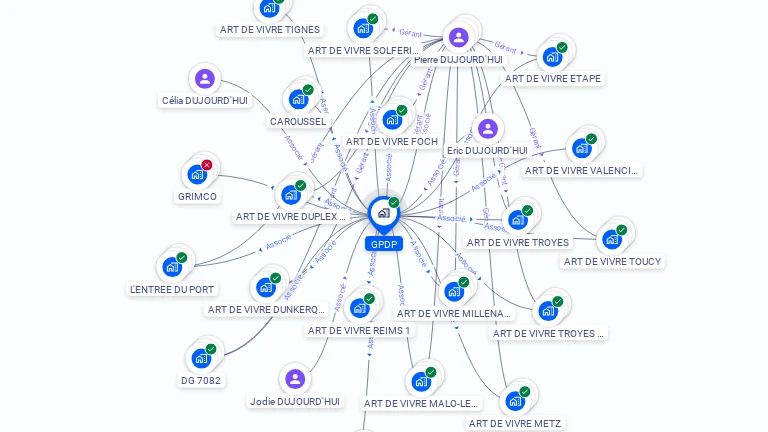 Cartographie gratuite de GPDP