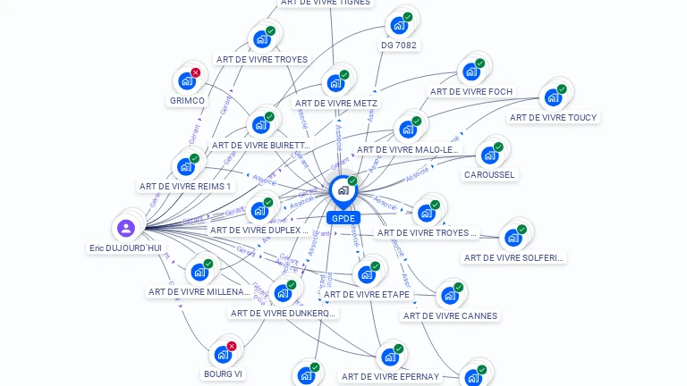 Cartographie gratuite de GPDE