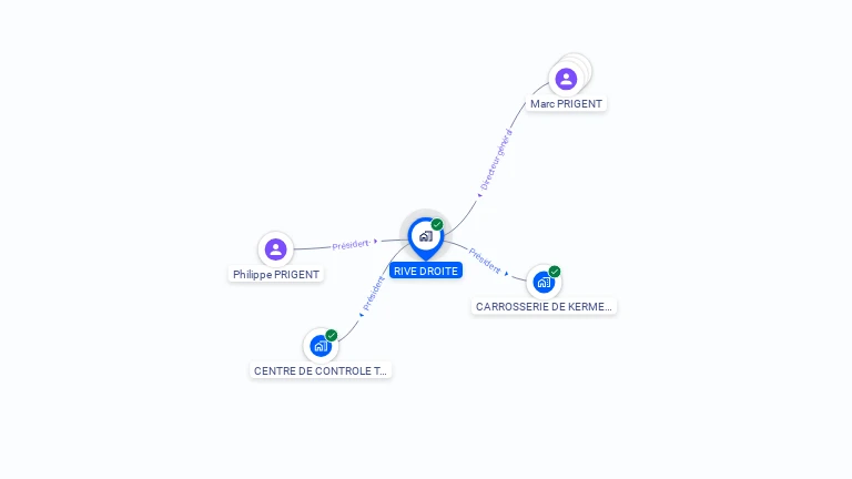 Cartographie gratuite de RIVE DROITE