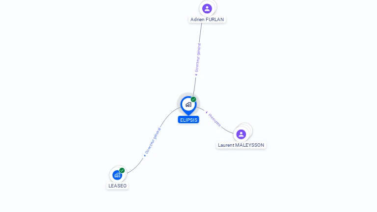 Cartographie gratuite d'ELIPSIS