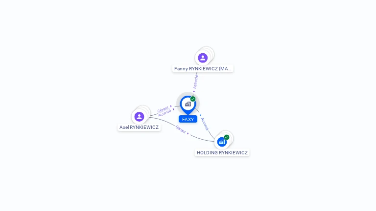 Cartographie gratuite de FAXY