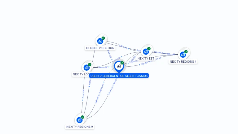 Cartographie gratuite de SCI OBERHAUSBERGEN RUE ALBERT CAMUS