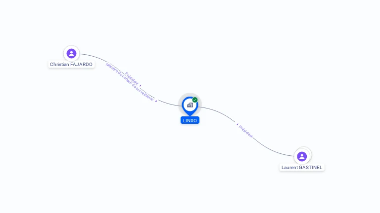 Cartographie gratuite de LINXO