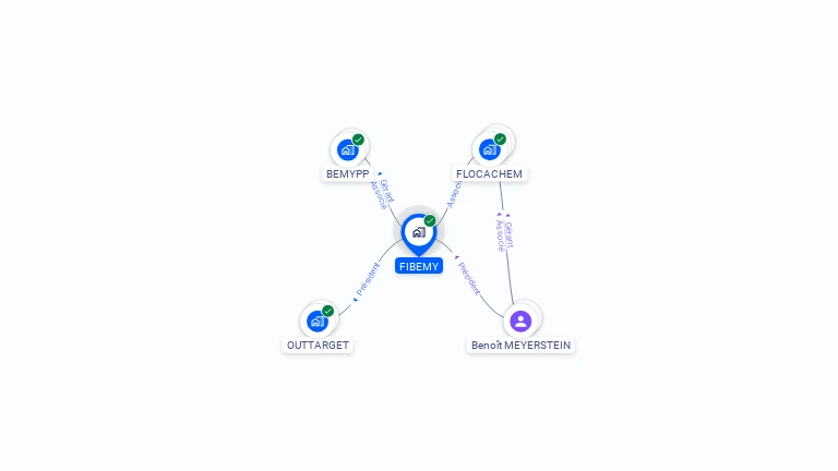 Cartographie gratuite de FIBEMY