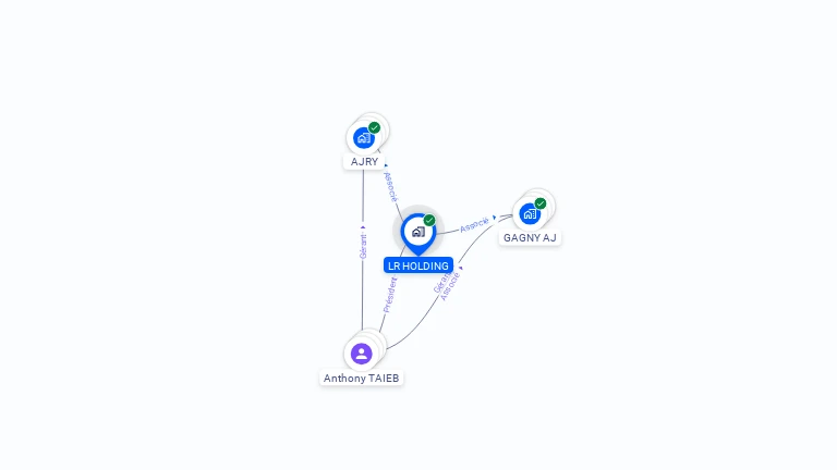 Cartographie gratuite de LR HOLDING