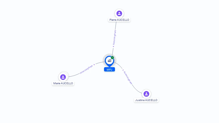 Cartographie gratuite de MPJ