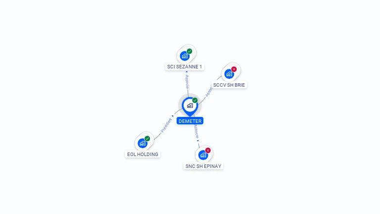 Cartographie gratuite de DEMETER