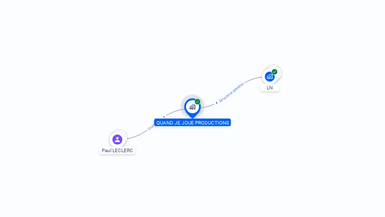 Cartographie gratuite de QUAND JE JOUE PRODUCTIONS