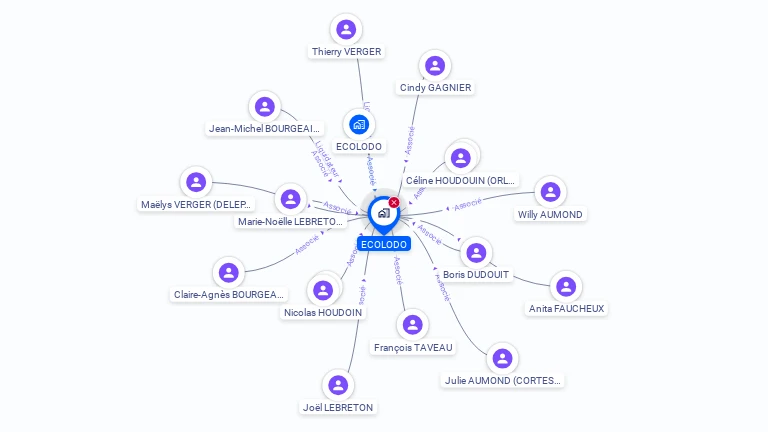 Cartographie gratuite d'ECOLODO