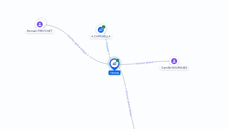Cartographie gratuite de TRONE