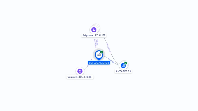Cartographie gratuite de SCI LOCALIER 33