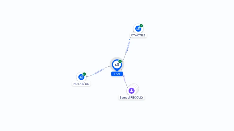 Cartographie gratuite de HVS