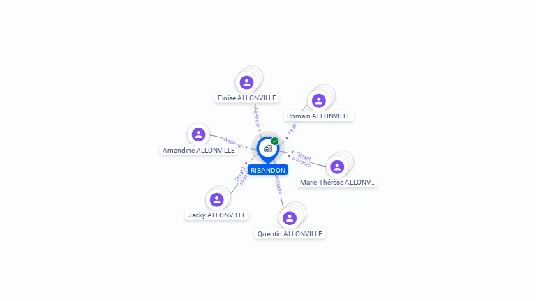 Cartographie gratuite de RIBANDON