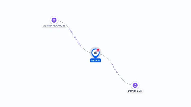 Cartographie gratuite de RESHIO