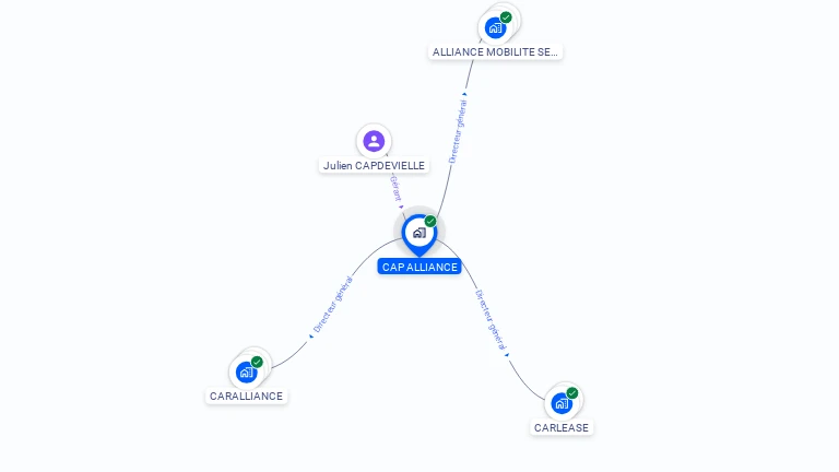 Cartographie gratuite de CAP ALLIANCE