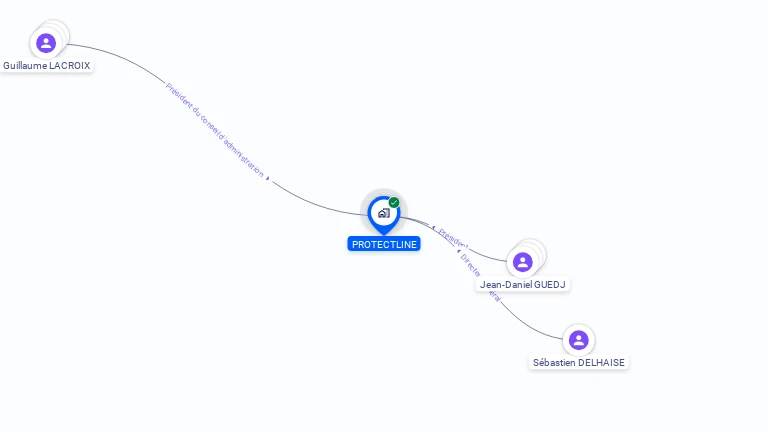 Cartographie gratuite de PROTECTLINE